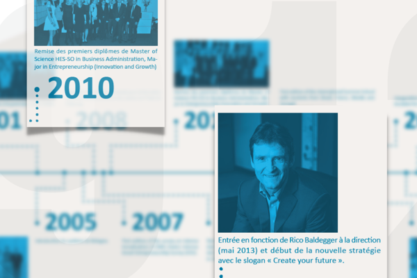 2001 2013